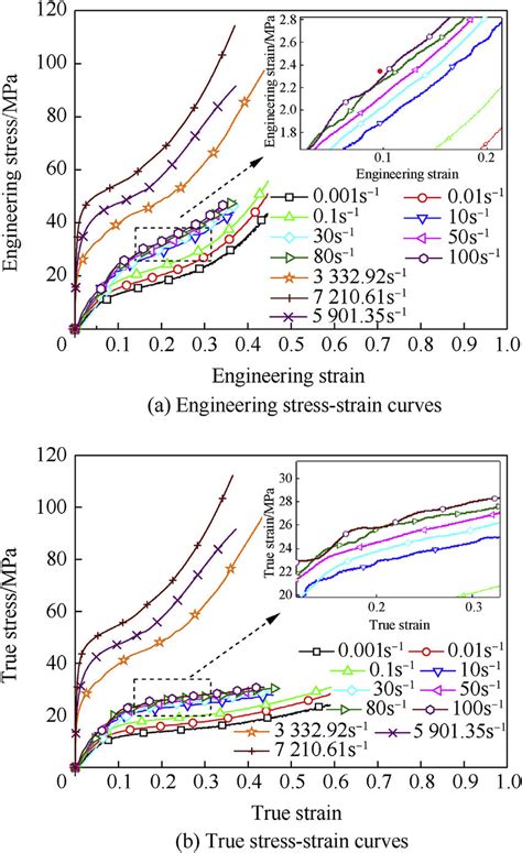 compression test curve|compression test stress strain curve.